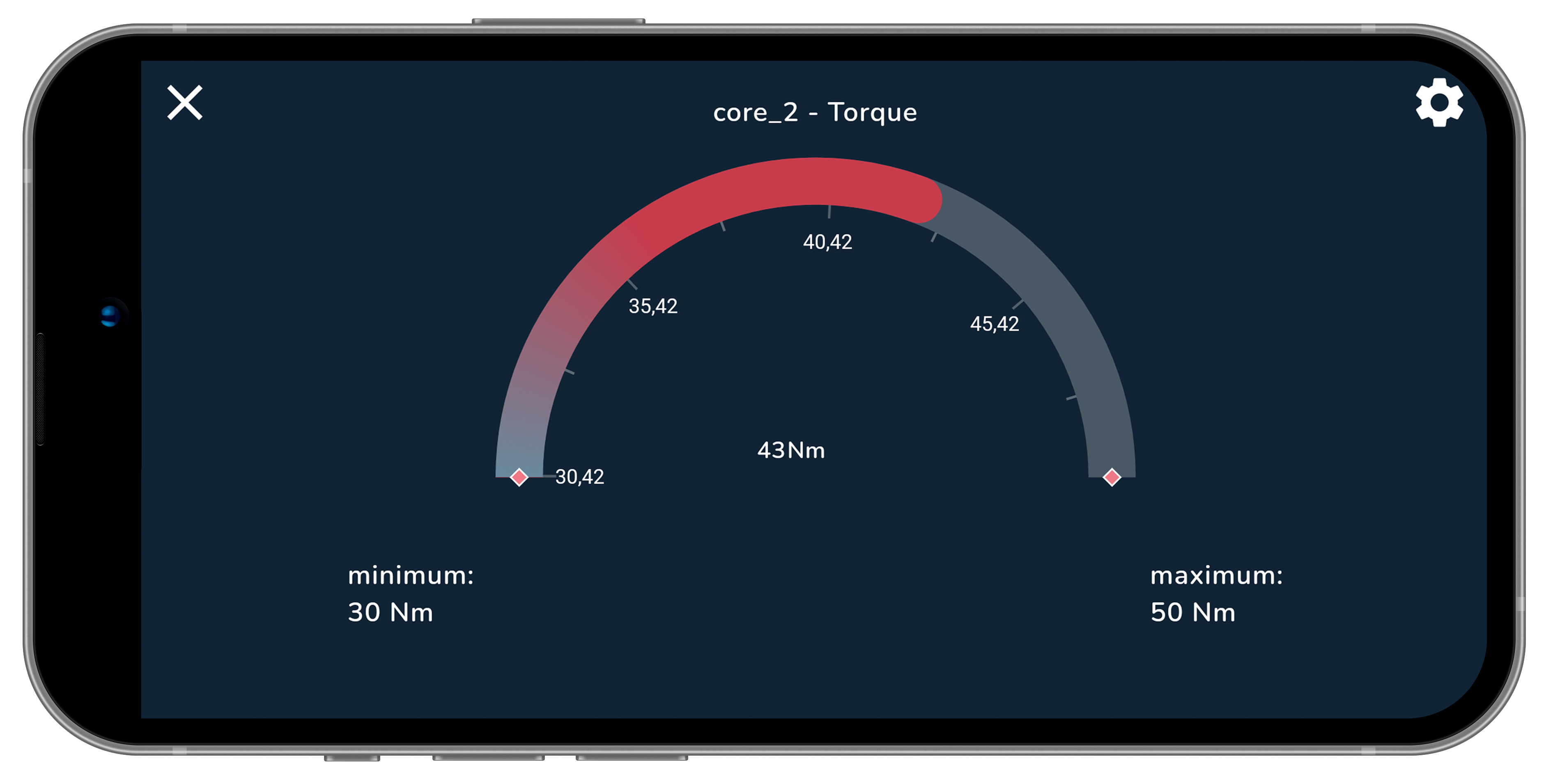 coreVIEWER_Radial Gauge Chart