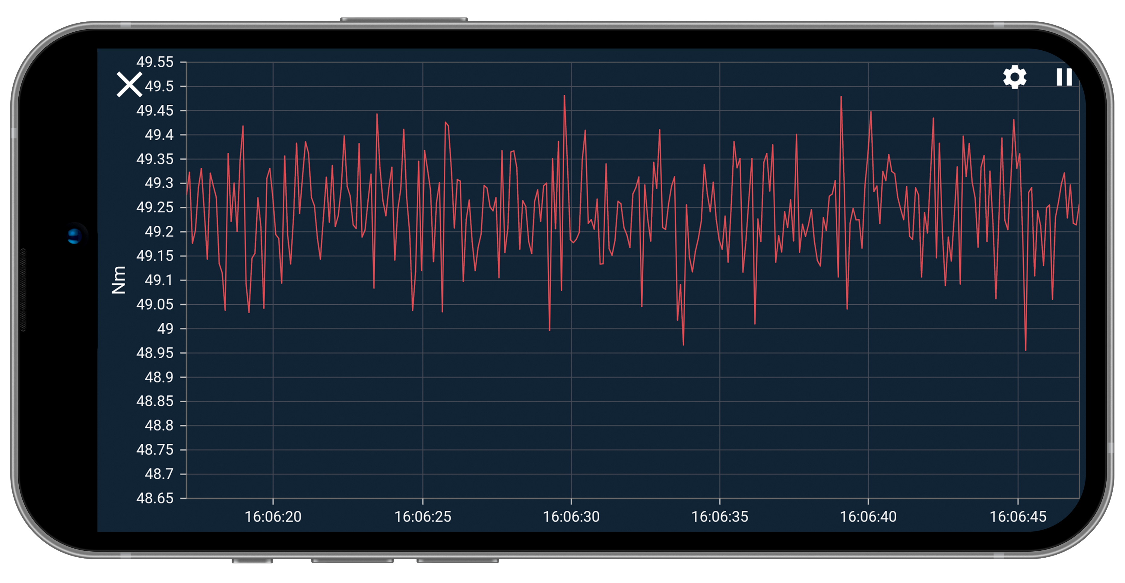 coreVIEWER_Linechart