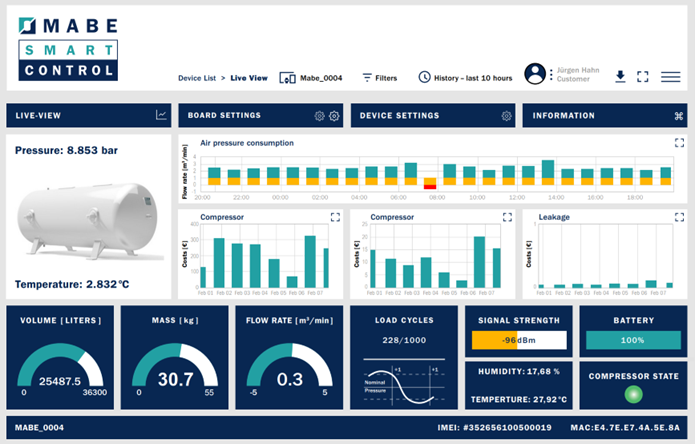 MABE Smart Control - Cloud Dashbord