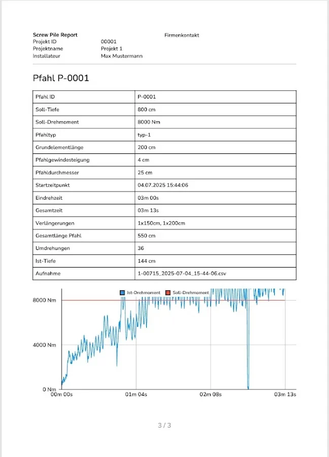 Beispiel eines automatisch generierten Berichtes für die Einschraubung