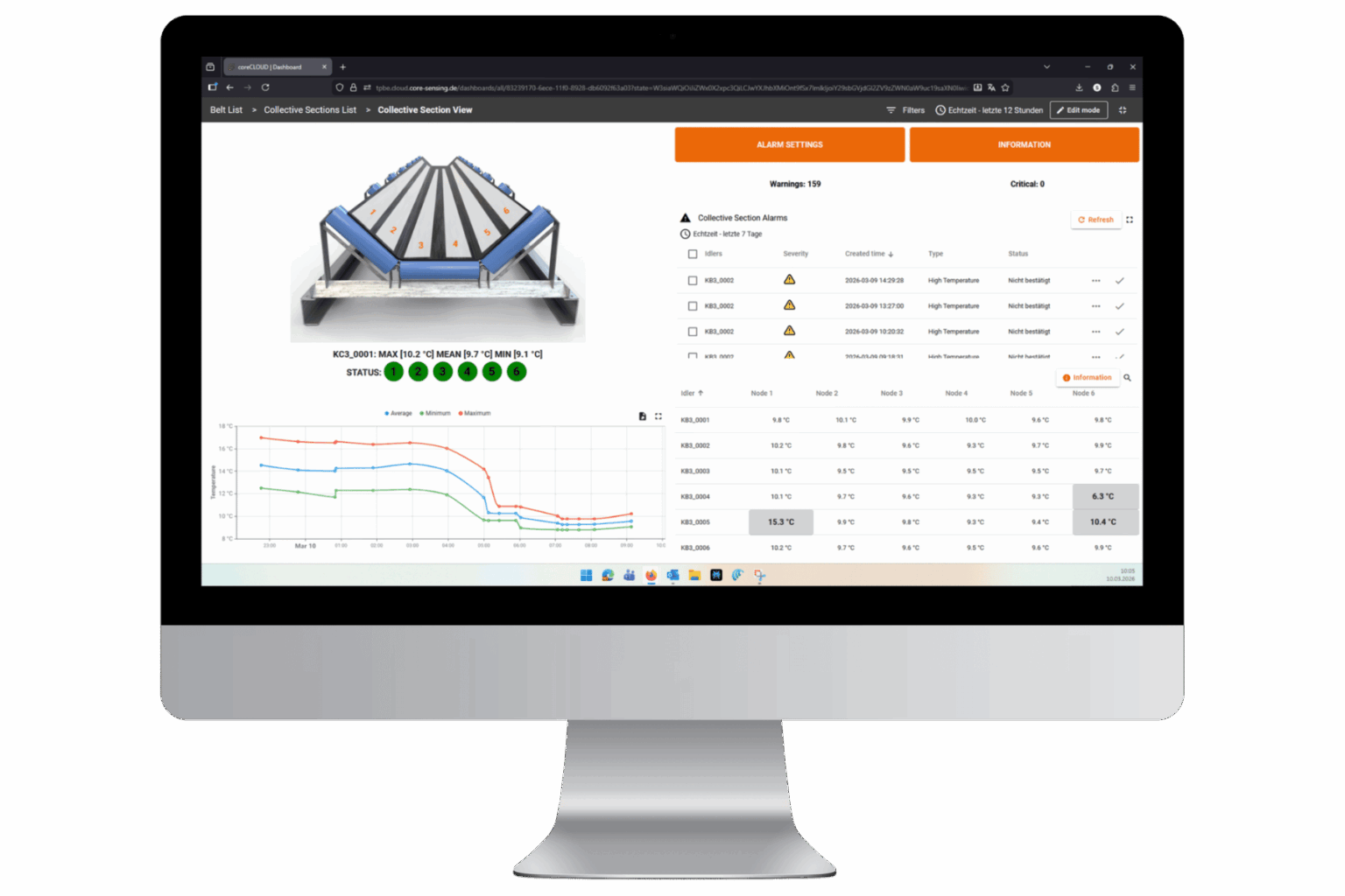 coreGATE Fusion - Core Sensing