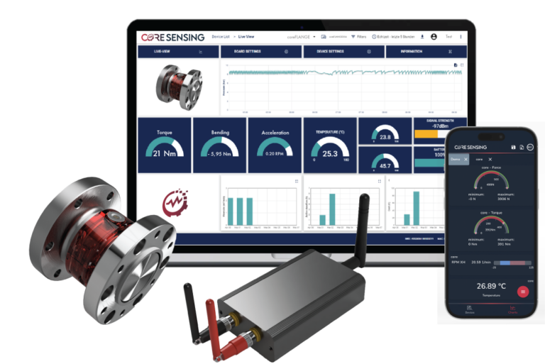 Start - Core Sensing