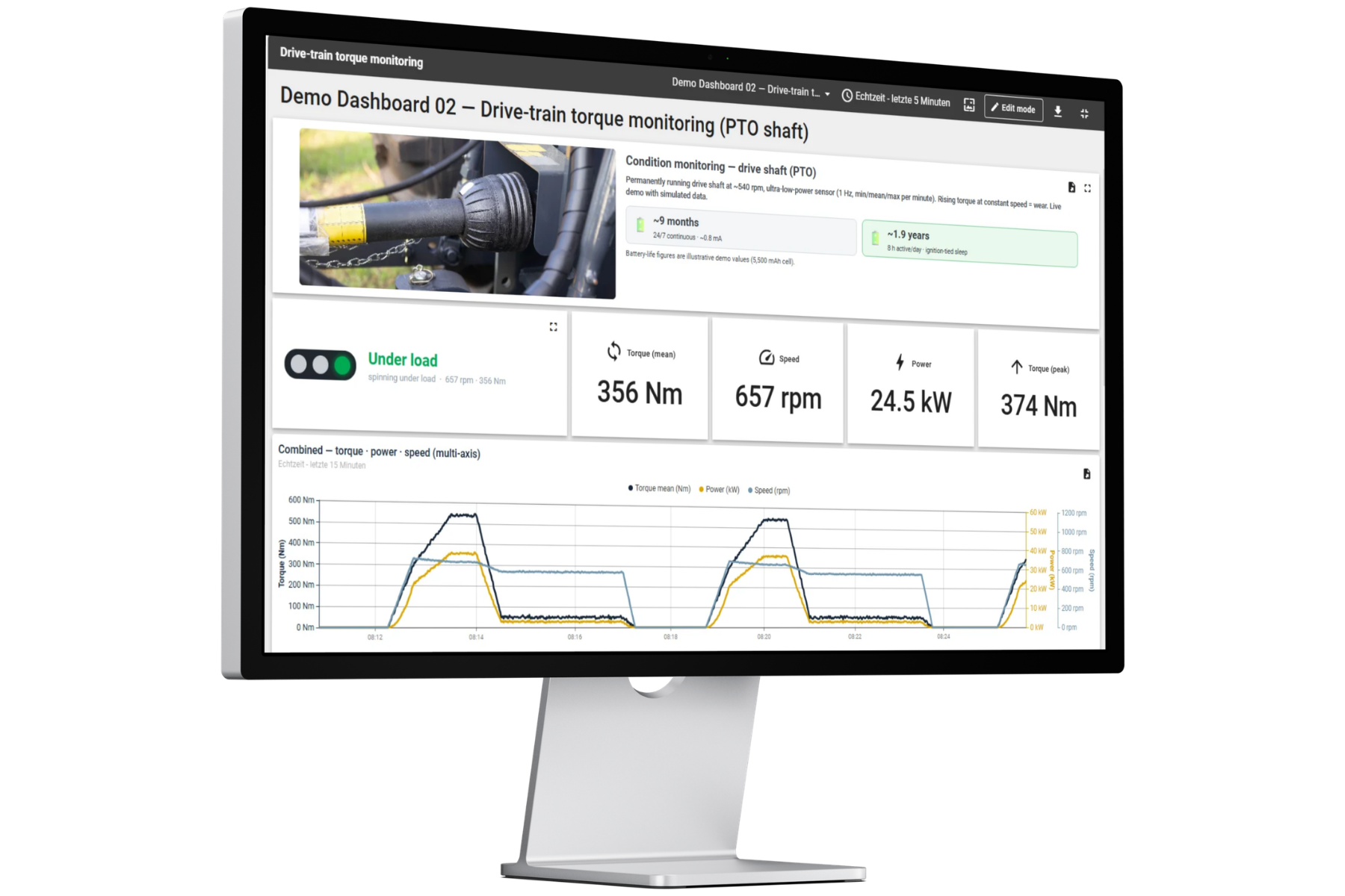 PTO Demo Dashboard