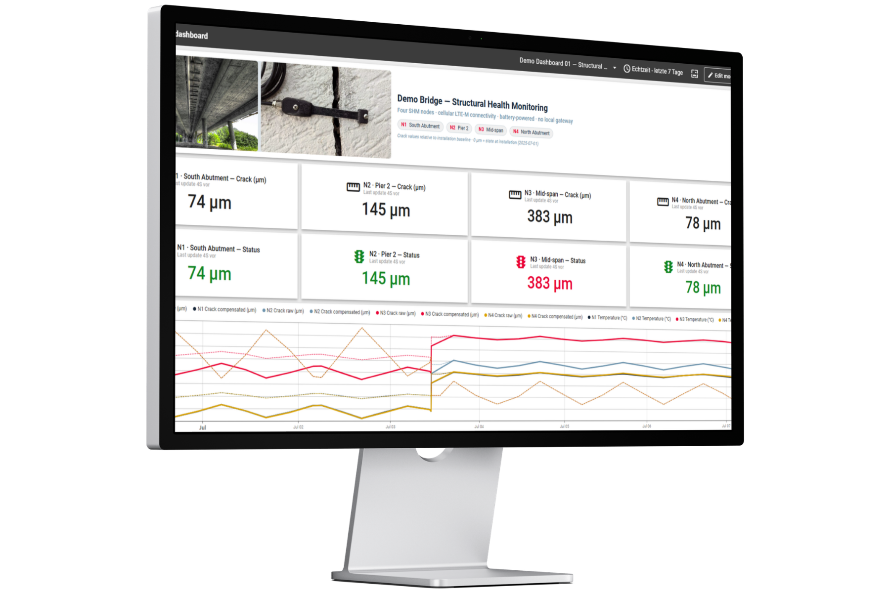 SMH Demo Dashboard